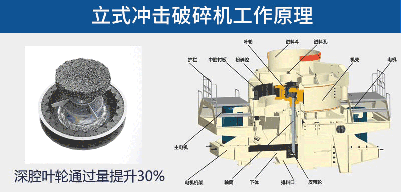 沖擊式破碎機(jī)工作原理