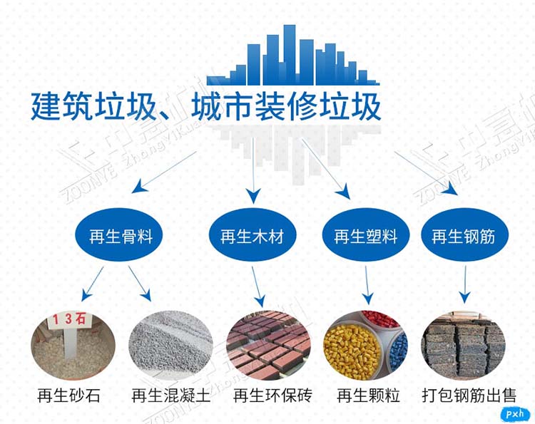 建筑垃圾，裝修垃圾再生后產(chǎn)品